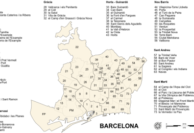 districtes barcelona